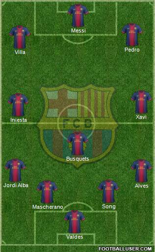 F.C. Barcelona Formation 2012