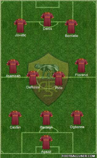 AS Roma Formation 2012