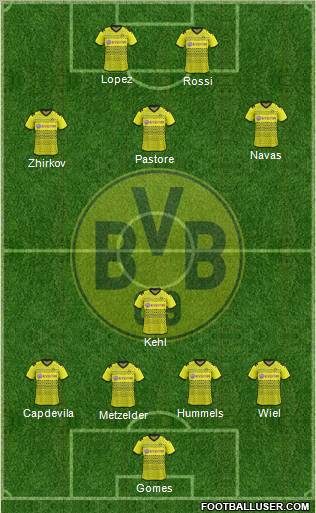 Borussia Dortmund Formation 2012