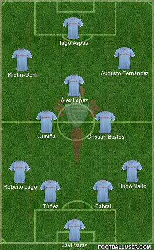 R.C. Celta S.A.D. Formation 2012