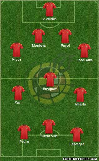 Spain Formation 2012