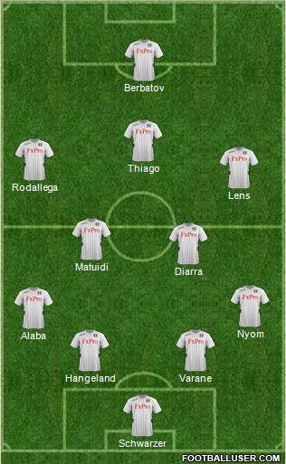 Fulham Formation 2012