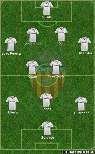 Valencia C.F., S.A.D. Formation 2012