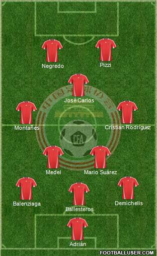 China Formation 2012