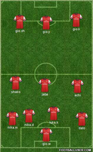 Arsenal Formation 2012