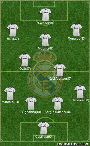 Real Madrid C.F. Formation 2012