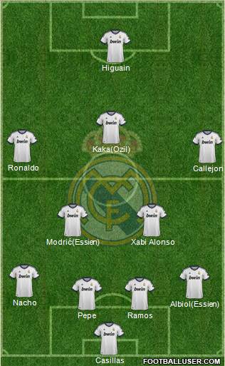 Real Madrid C.F. Formation 2012