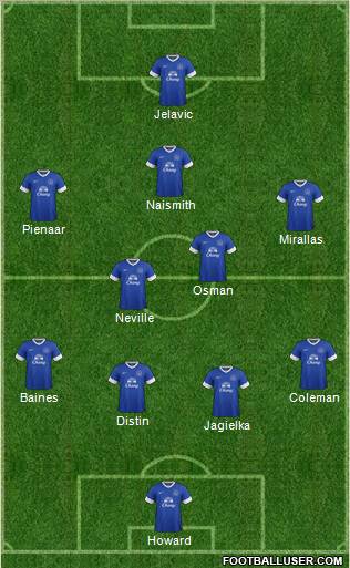 Everton Formation 2012