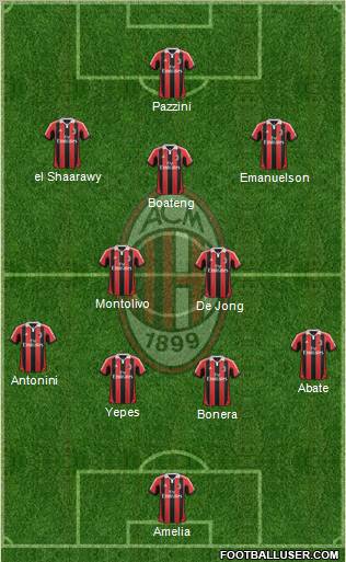 A.C. Milan Formation 2012