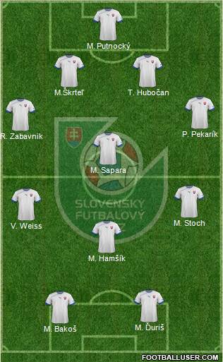 Slovakia Formation 2012