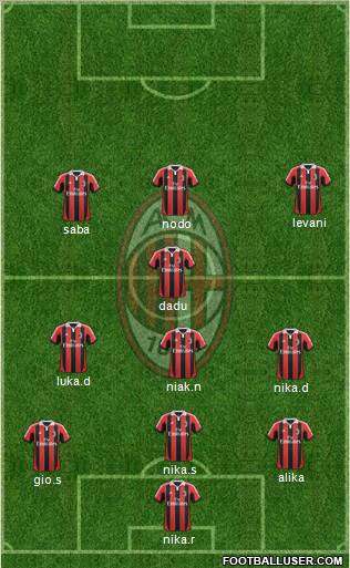 A.C. Milan Formation 2012