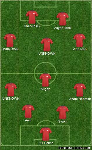 Singapore Formation 2012