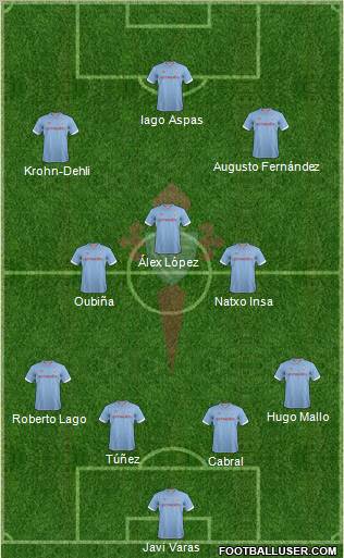 R.C. Celta S.A.D. Formation 2012