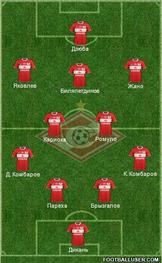 Spartak Moscow Formation 2012