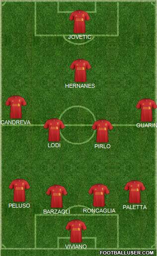 Liverpool Formation 2012