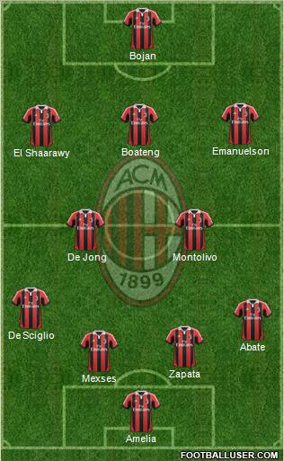 A.C. Milan Formation 2012