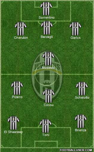 Juventus Formation 2012