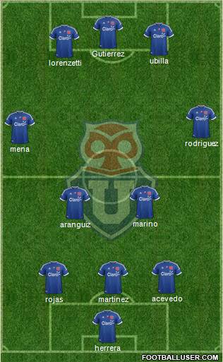 CF Universidad de Chile Formation 2012