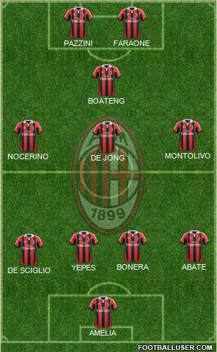 A.C. Milan Formation 2012