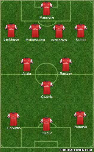 Arsenal Formation 2012