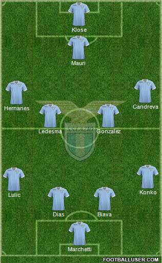 S.S. Lazio Formation 2012