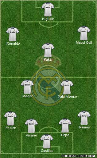 Real Madrid C.F. Formation 2012