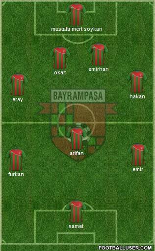 Bayrampasa Formation 2012