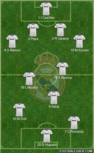 Real Madrid C.F. Formation 2012
