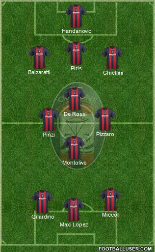 Crotone Formation 2012