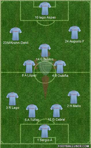 R.C. Celta S.A.D. Formation 2012