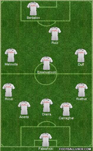 Fulham Formation 2012
