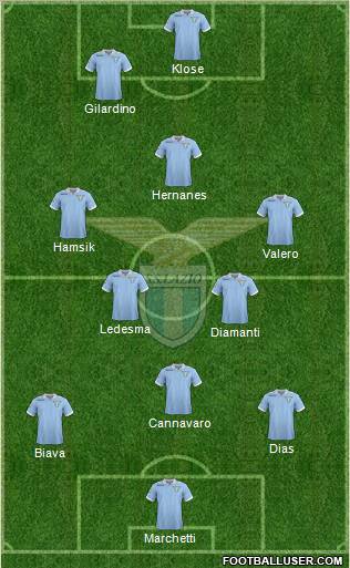 S.S. Lazio Formation 2012