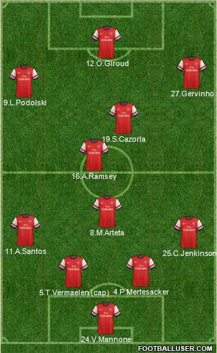 Arsenal Formation 2012