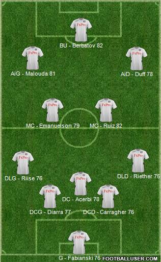 Fulham Formation 2012