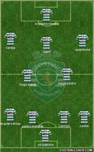 Sporting Clube de Portugal - SAD Formation 2012
