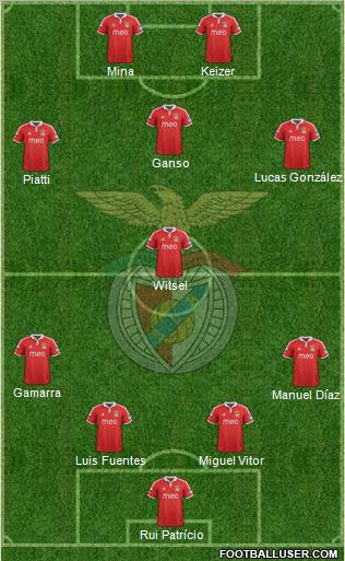 Sport Lisboa e Benfica - SAD Formation 2012