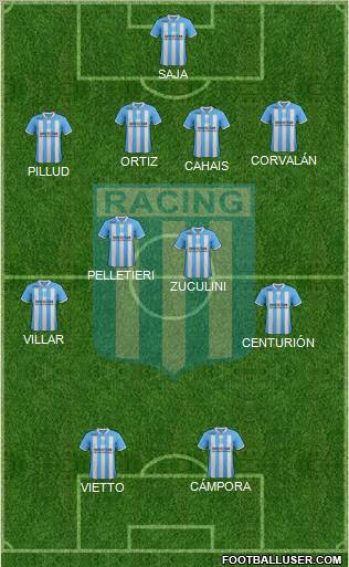Racing Club Formation 2012