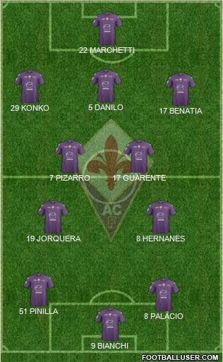 Fiorentina Formation 2012