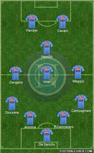Napoli Formation 2012