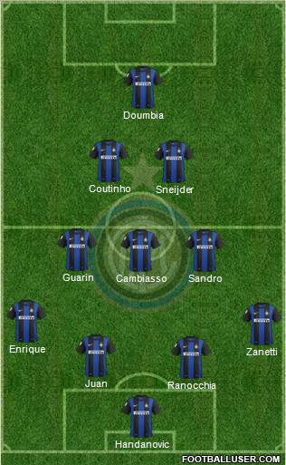 F.C. Internazionale Formation 2012