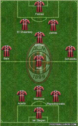 A.C. Milan Formation 2012