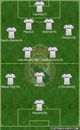 Real Madrid C.F. Formation 2012