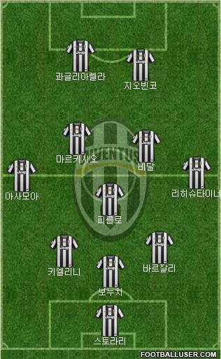 Juventus Formation 2012
