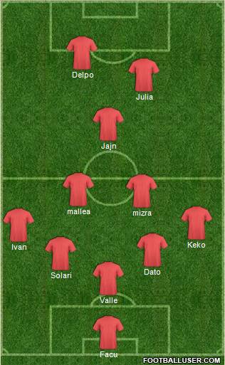 Fifa Team Formation 2012