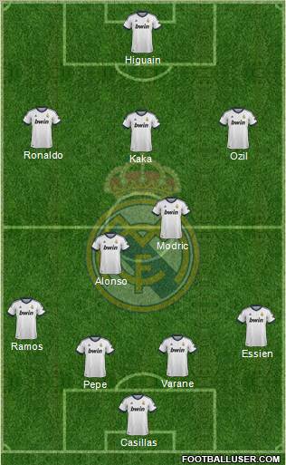 Real Madrid C.F. Formation 2012