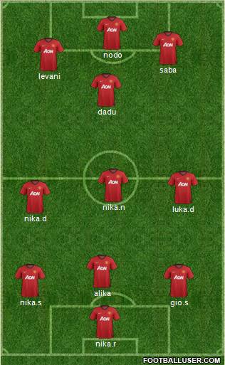 Manchester United Formation 2012