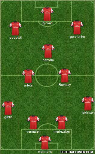 Arsenal Formation 2012