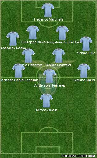 S.S. Lazio Formation 2012