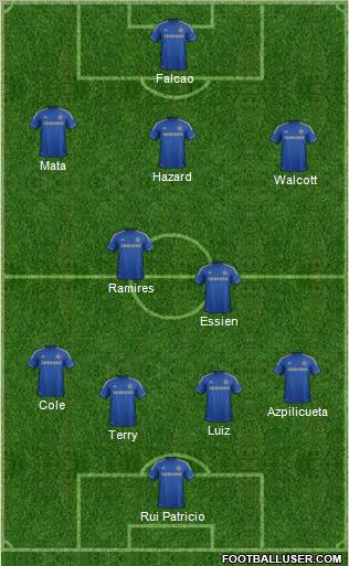 Chelsea Formation 2012