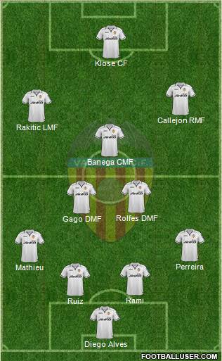 Valencia C.F., S.A.D. Formation 2012